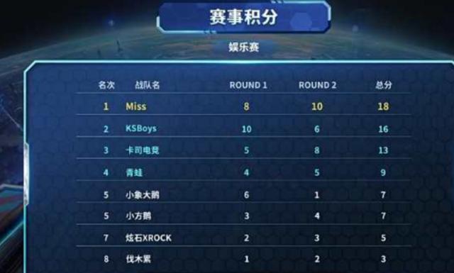 还带领团员 还带领团员